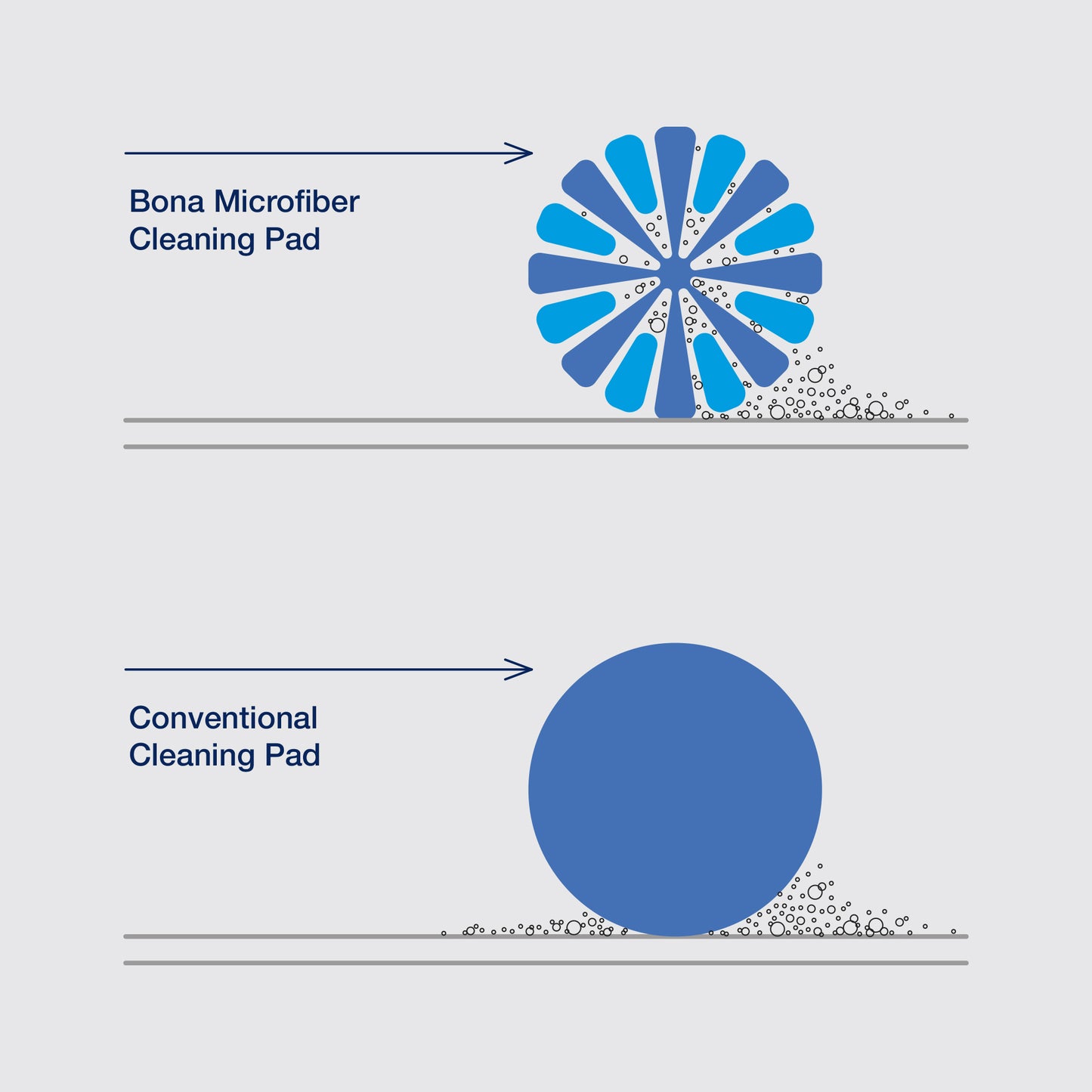 Bona microfiber cleaning pad