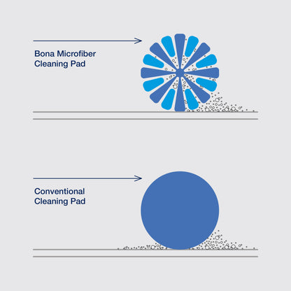 Bona microfiber cleaning pad